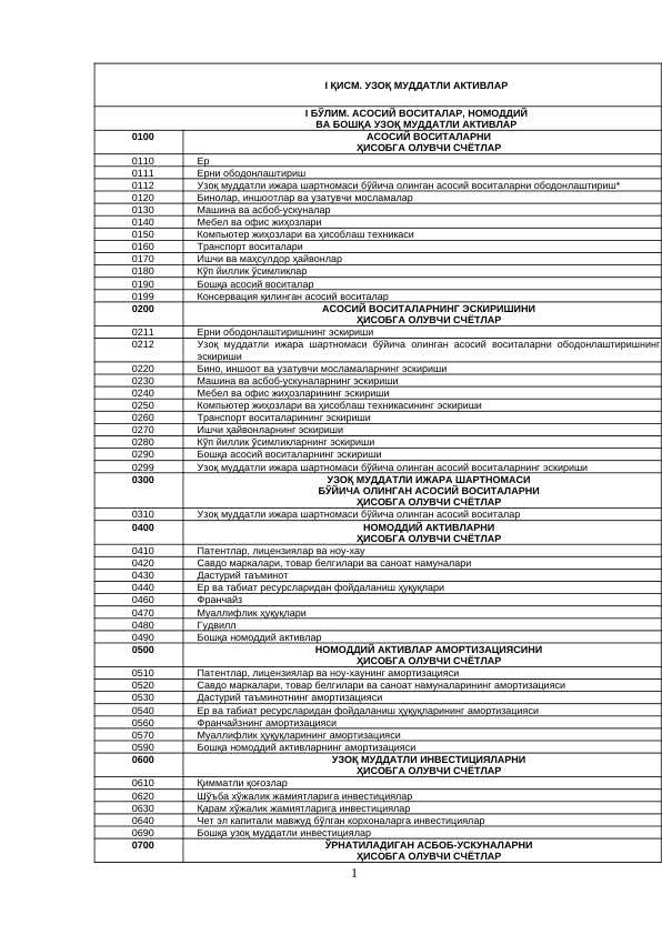 Бухгалтерия Счётлар режаси