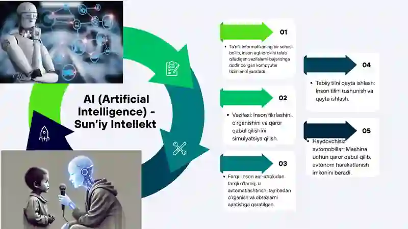 Sun’iy Intellekt