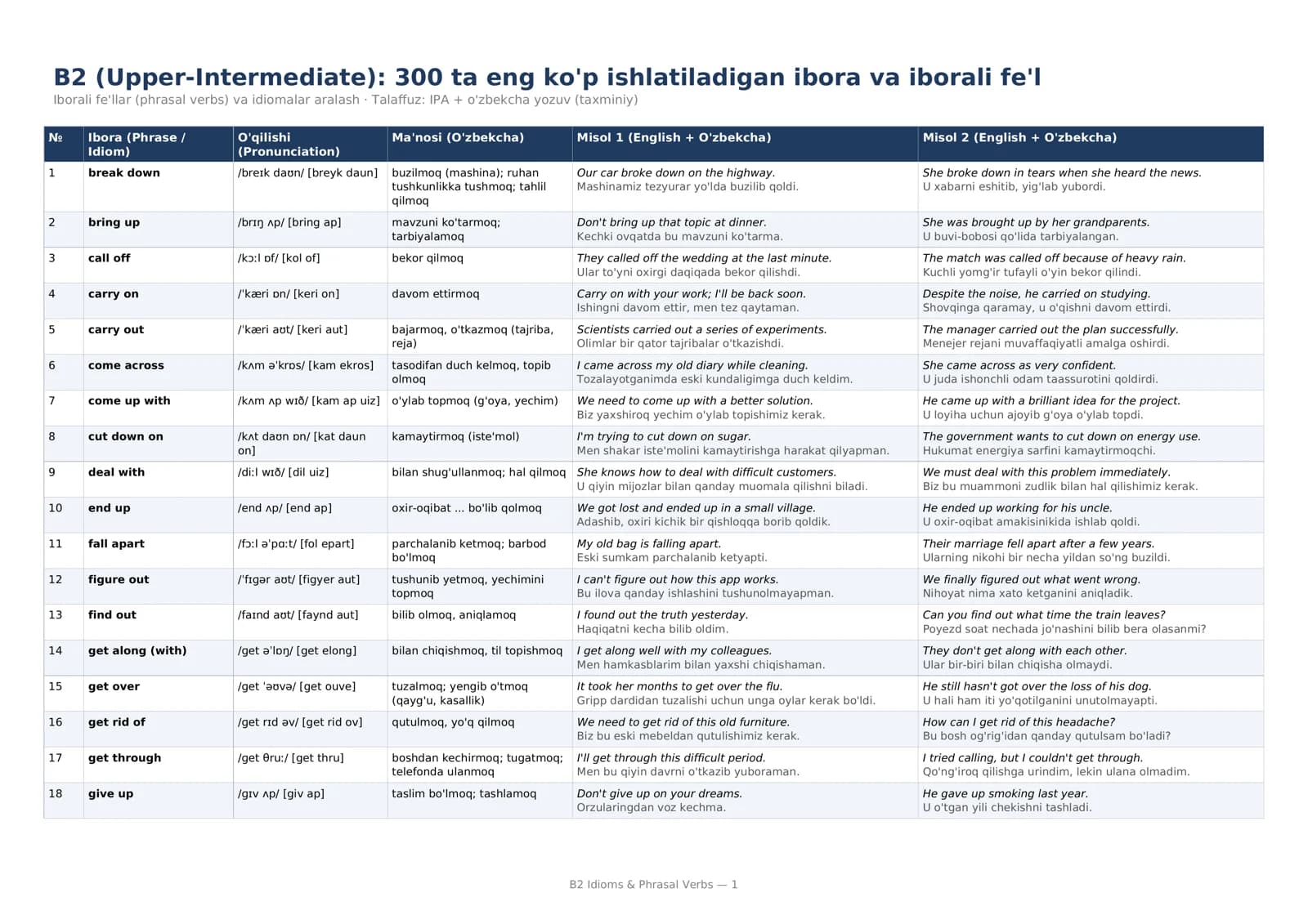 B2 darajadagi eng ko'p qo'llaniladigan iboralar