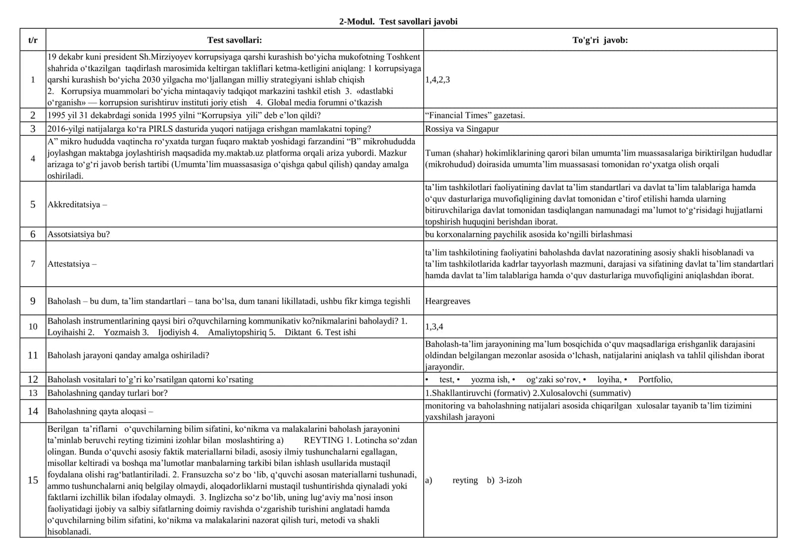 2-Modul. Test savollari javobi.Menejerlik kursi