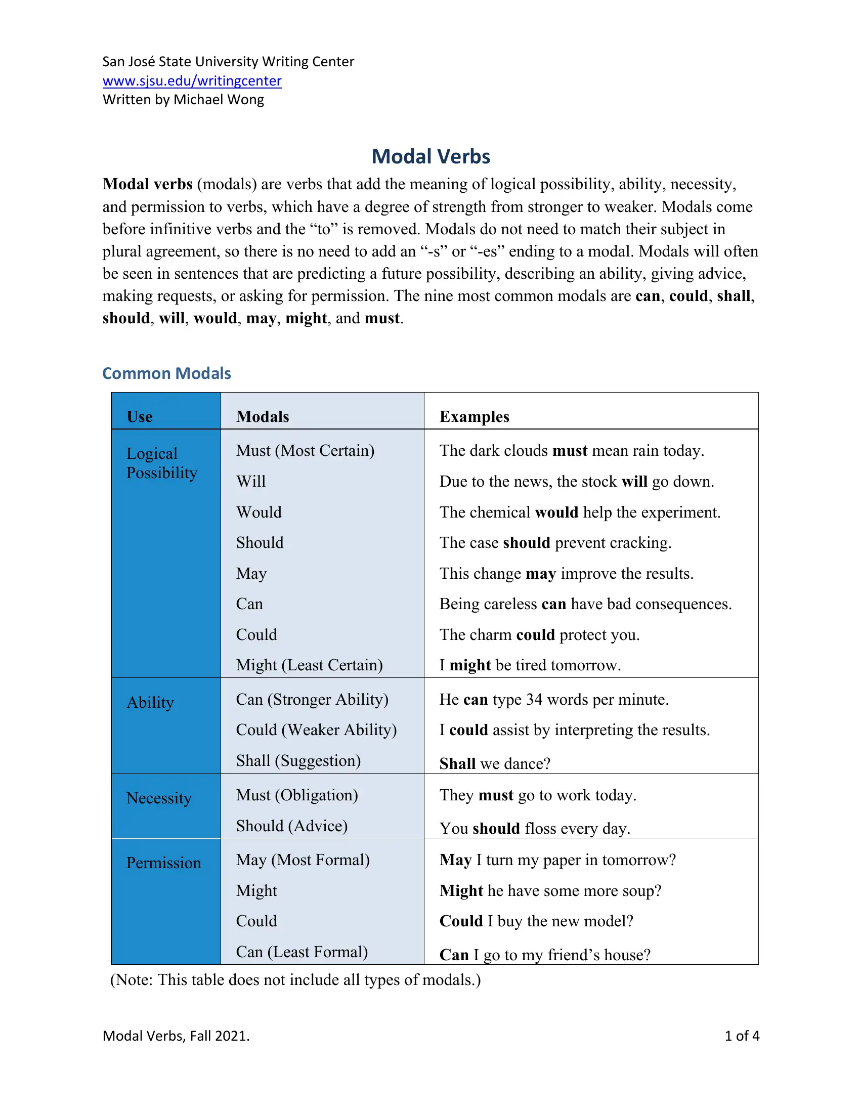 Modal Verbs