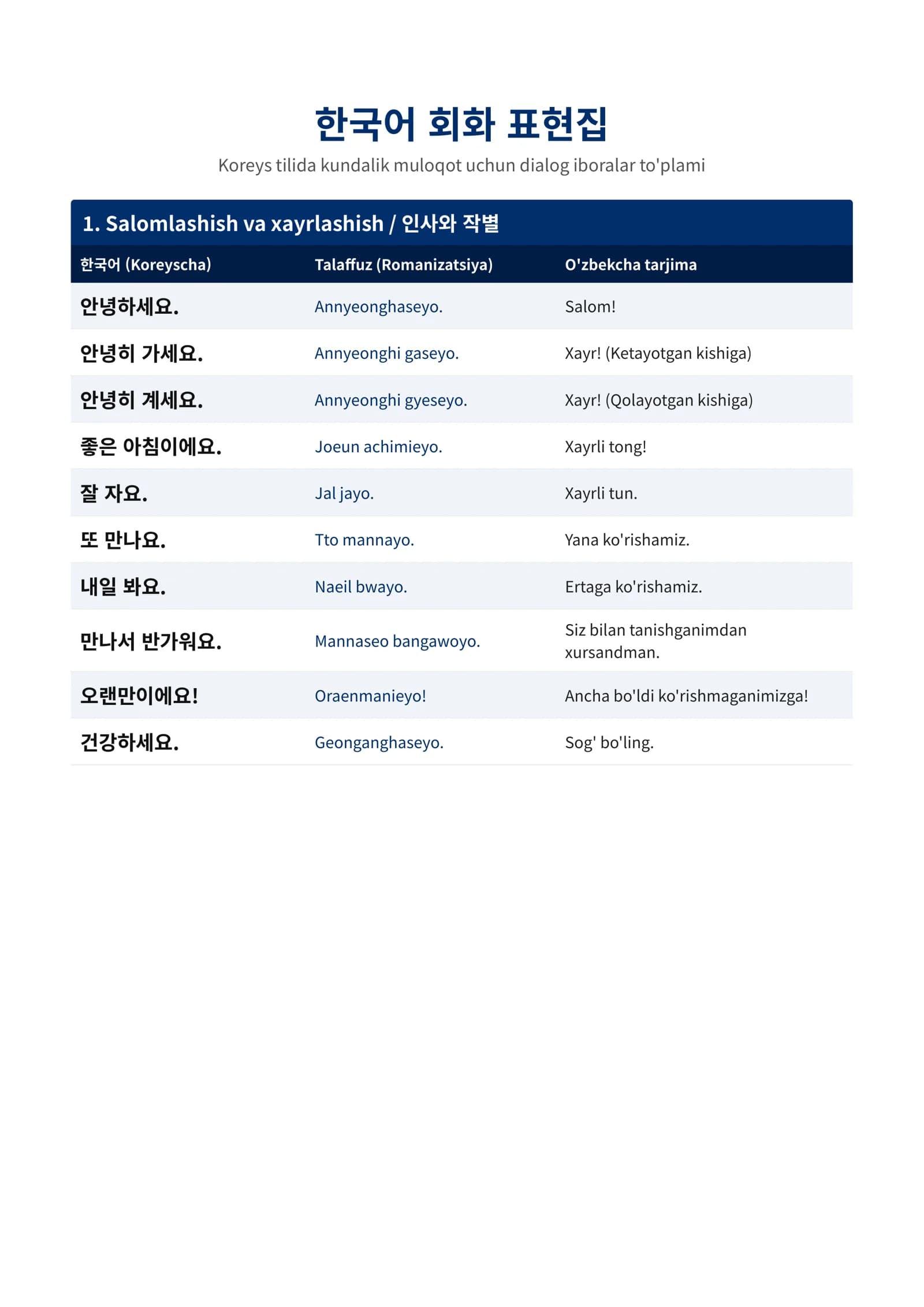 Koreys tilida muloqot uchun dialog iboralar to'plami (PDF)
