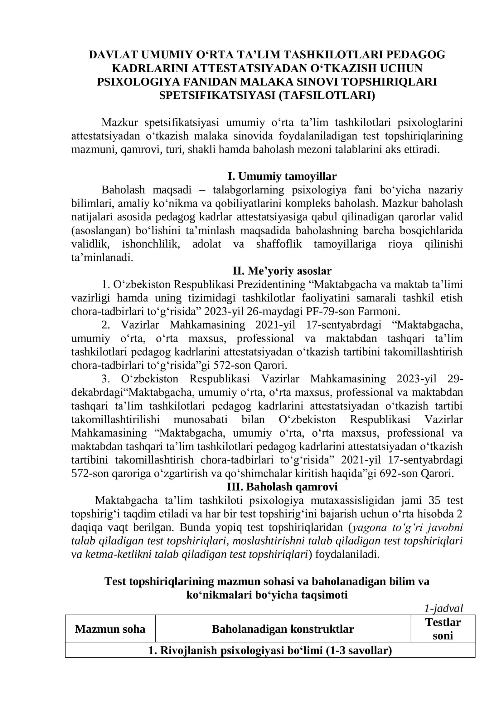 PSIXOLOGIYA FANIDAN MALAKA SINOVI TOPSHIRIQLARI