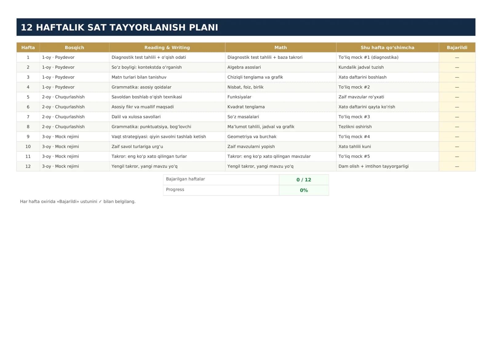12 HAFTALIK SAT TAYYORLANISH PLANI