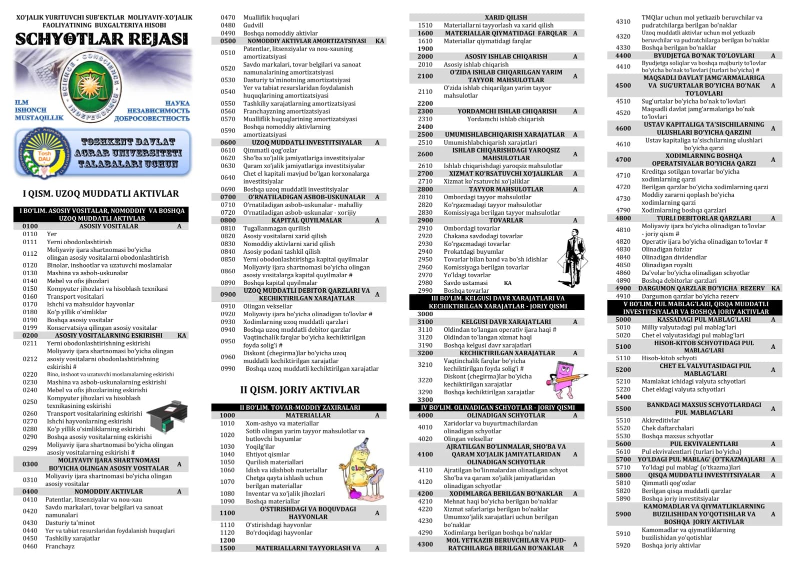 XO‘JALIK YURITUVCHI SUB'EKTLAR MOLIYAVIY-XO‘JALIK FAOLIYATINING BUXGALTERIYA HISOBI SCHYOTLAR REJASI