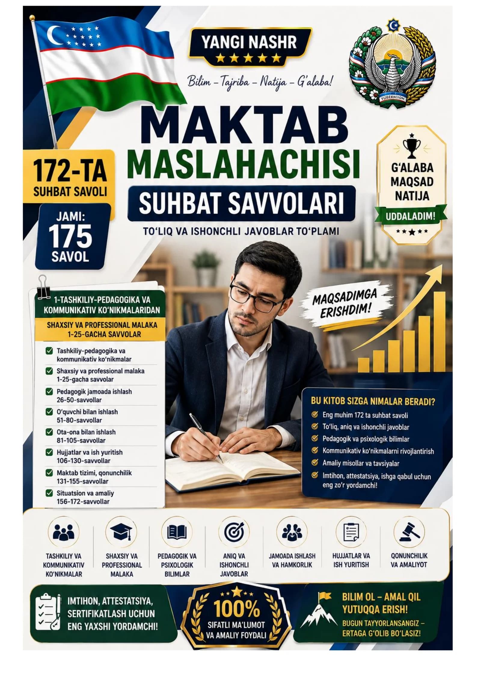 MAKTAB MASLAHATCHISI LAVOZIMIGA ISHGA KIRISH BILETLARI