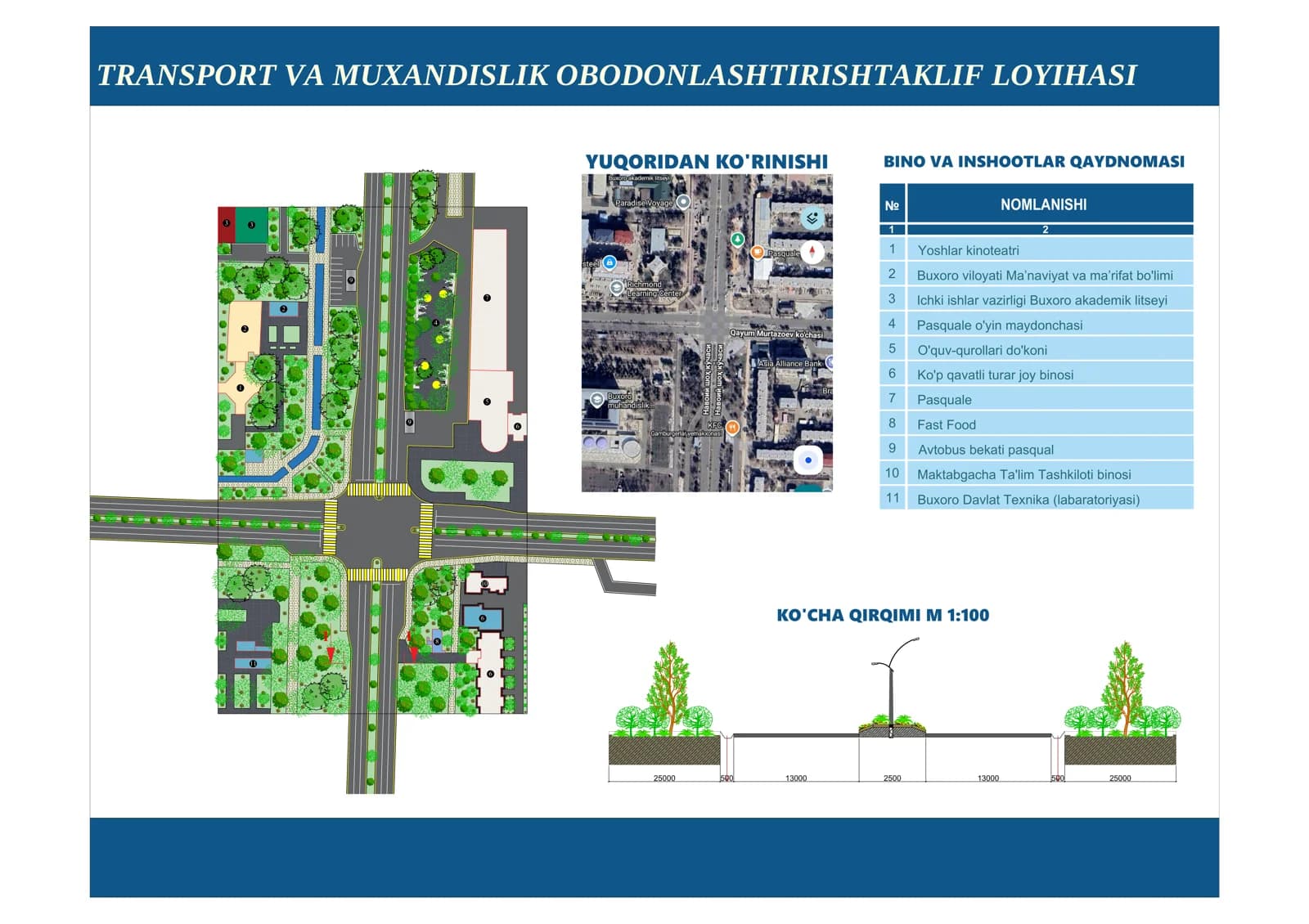 Transport va muxandislik obodonlashtirishtaklif loyihasi.pdf