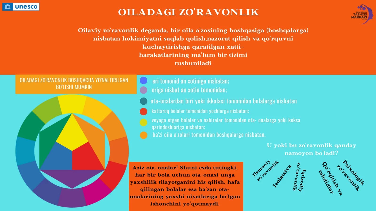OILADAGI ZO'RAVONLIK