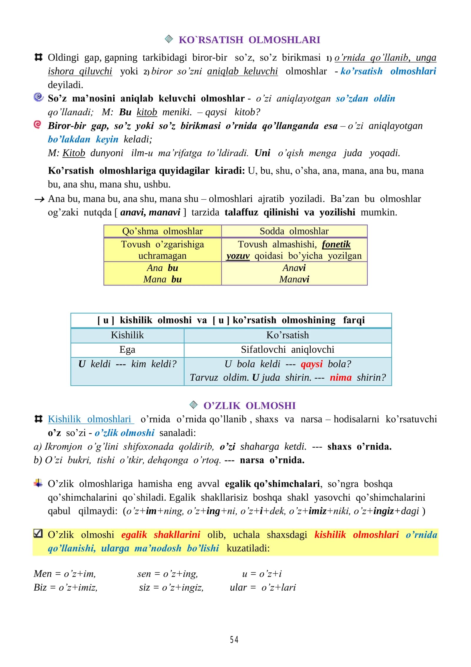 KO`RSATISH OLMOSHLARI