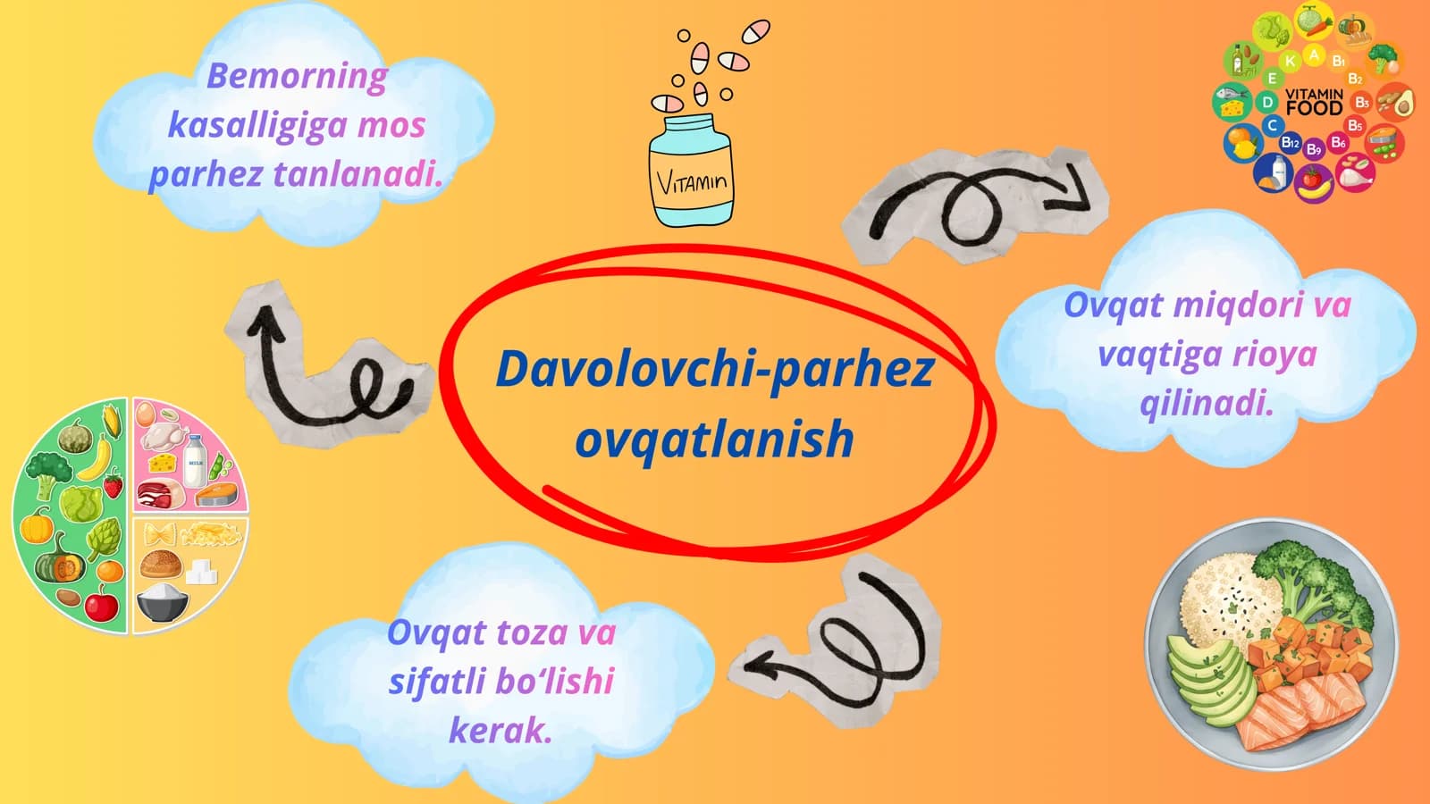 Kasalliklarda qo‘llaniladigan davolovchi-parhez ovqatlanishining xususiyatlari