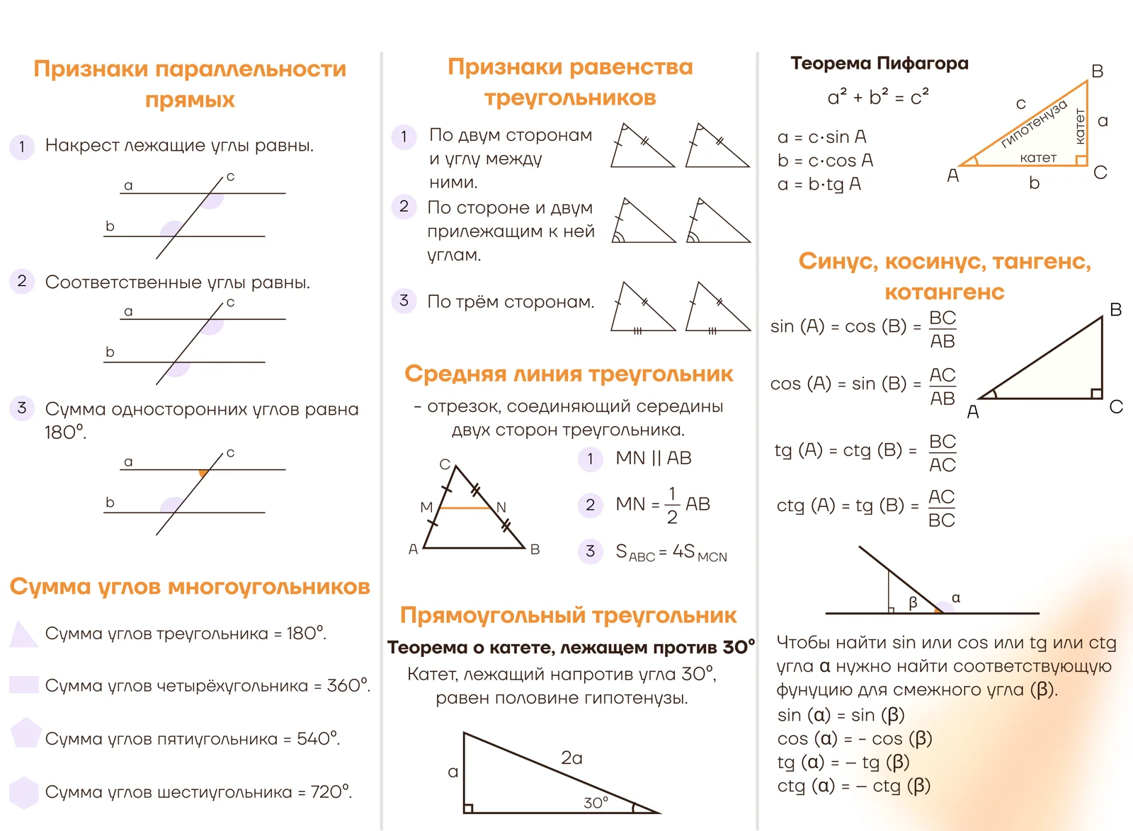 Признаки параллельности