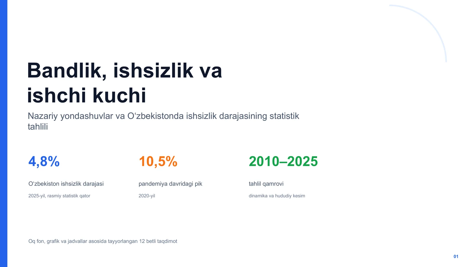 Bandlik, ishsizlik va ishchi kuchi