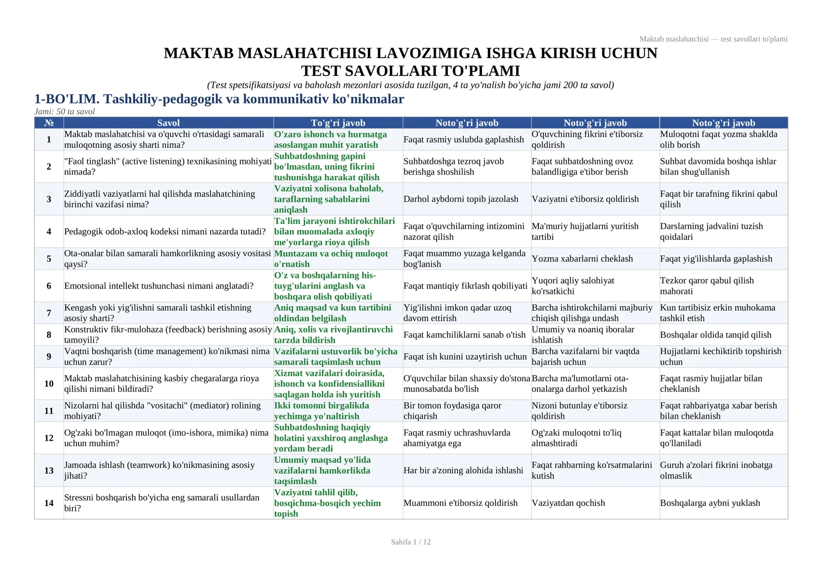Maktab maslahatchisi — test savollari to'plami