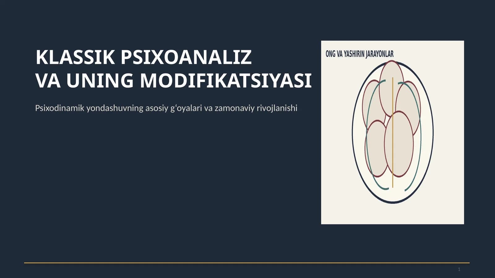 KLASSIK PSIXOANALIZVA UNING MODIFIKATSIYASI