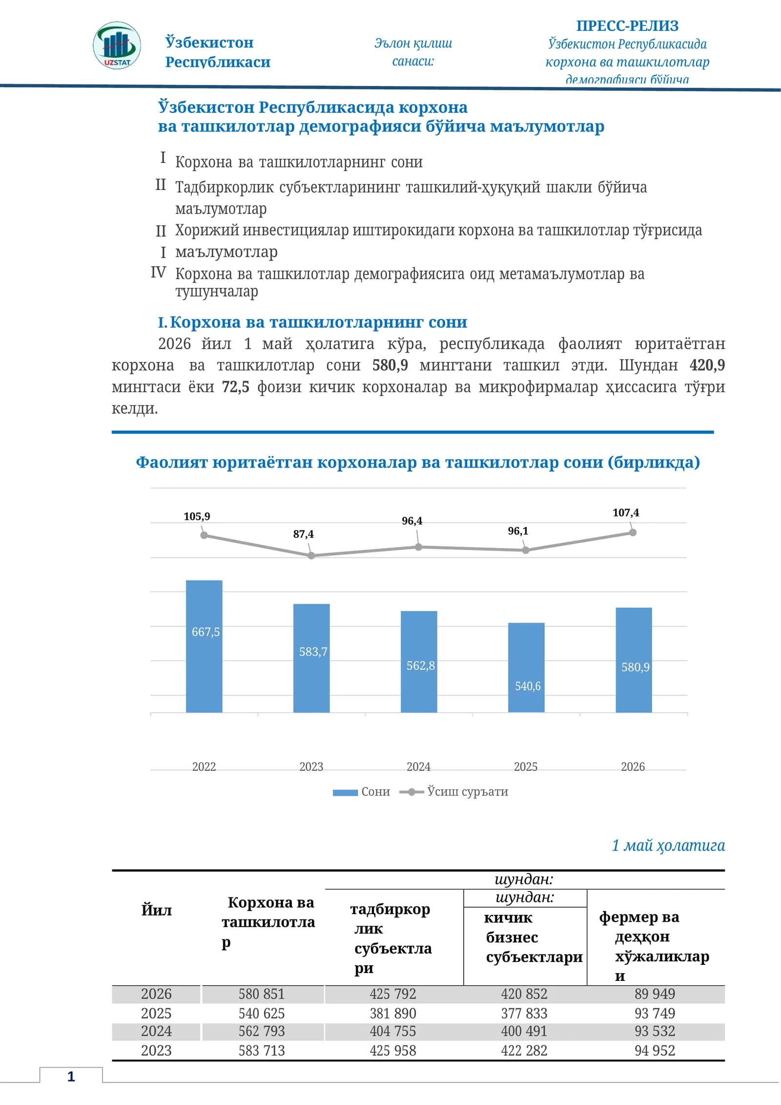 Эълон қилиш санаси: 15.05.2026-йил