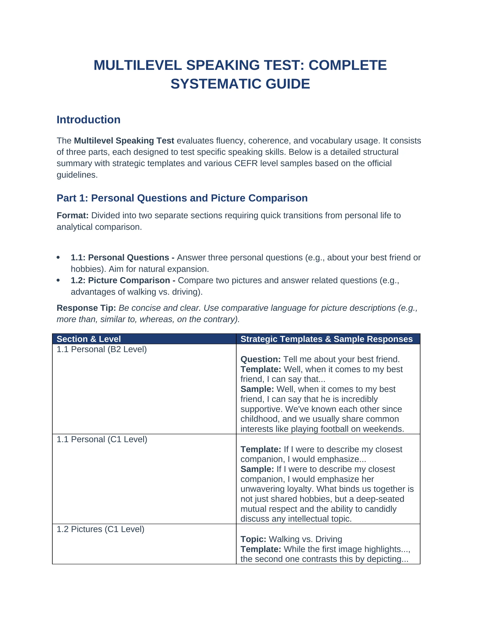 MULTILEVEL SPEAKING Shablonlari