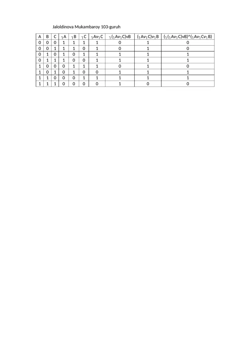 Jaloldinova Mukambaroy 103-guruh