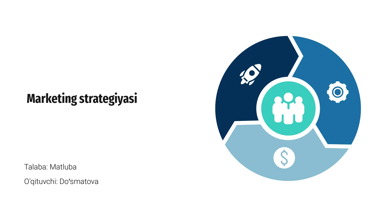 Marketing strategiyasi