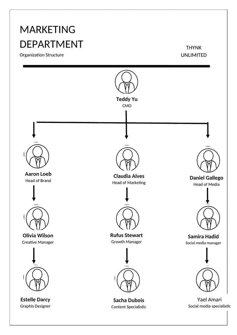 MARKETING DEPARTMENT Organization Structure