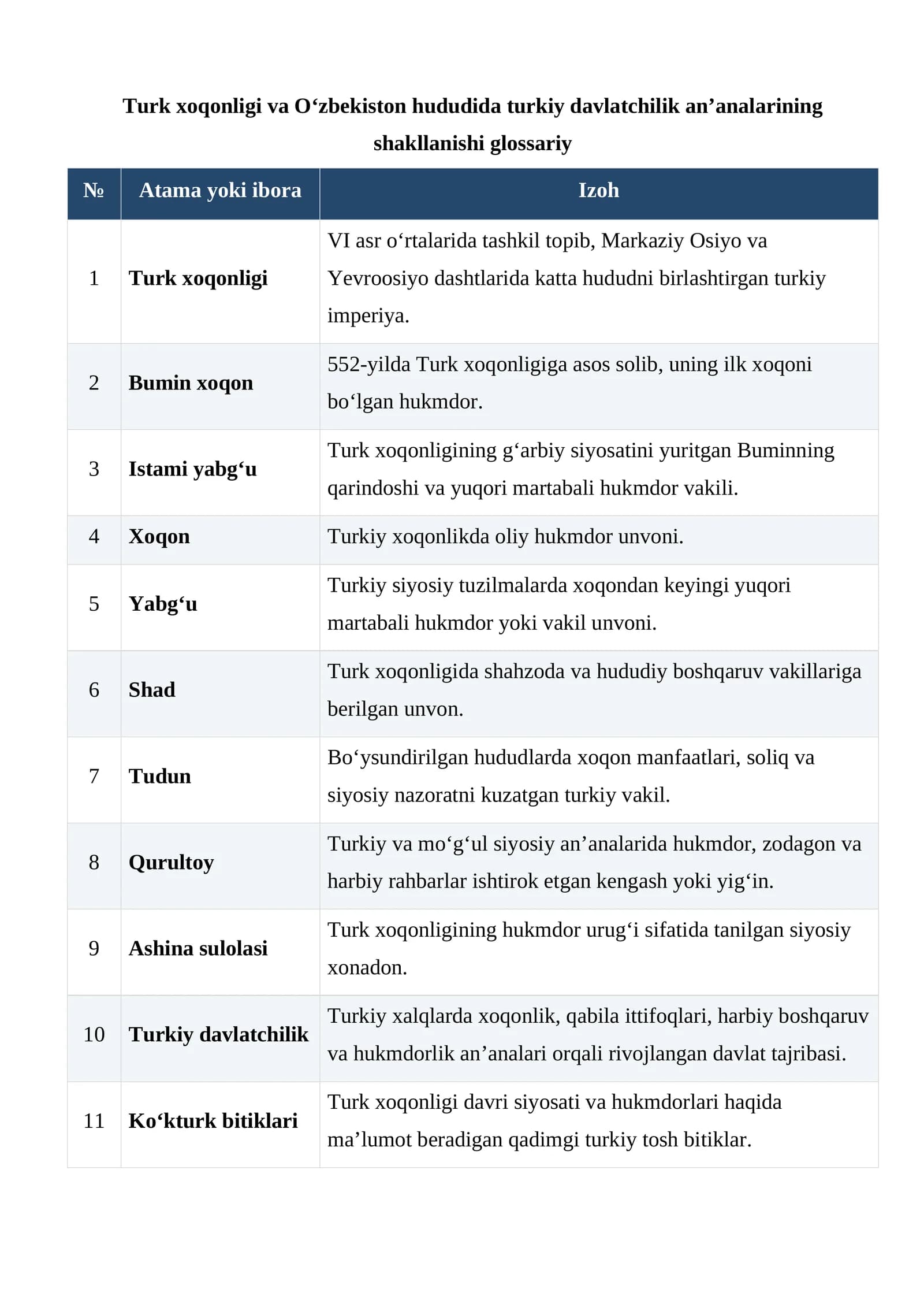 Turk xoqonligi va O‘zbekiston hududida turkiy davlatchilik an’analarining shakllanishi glossariy