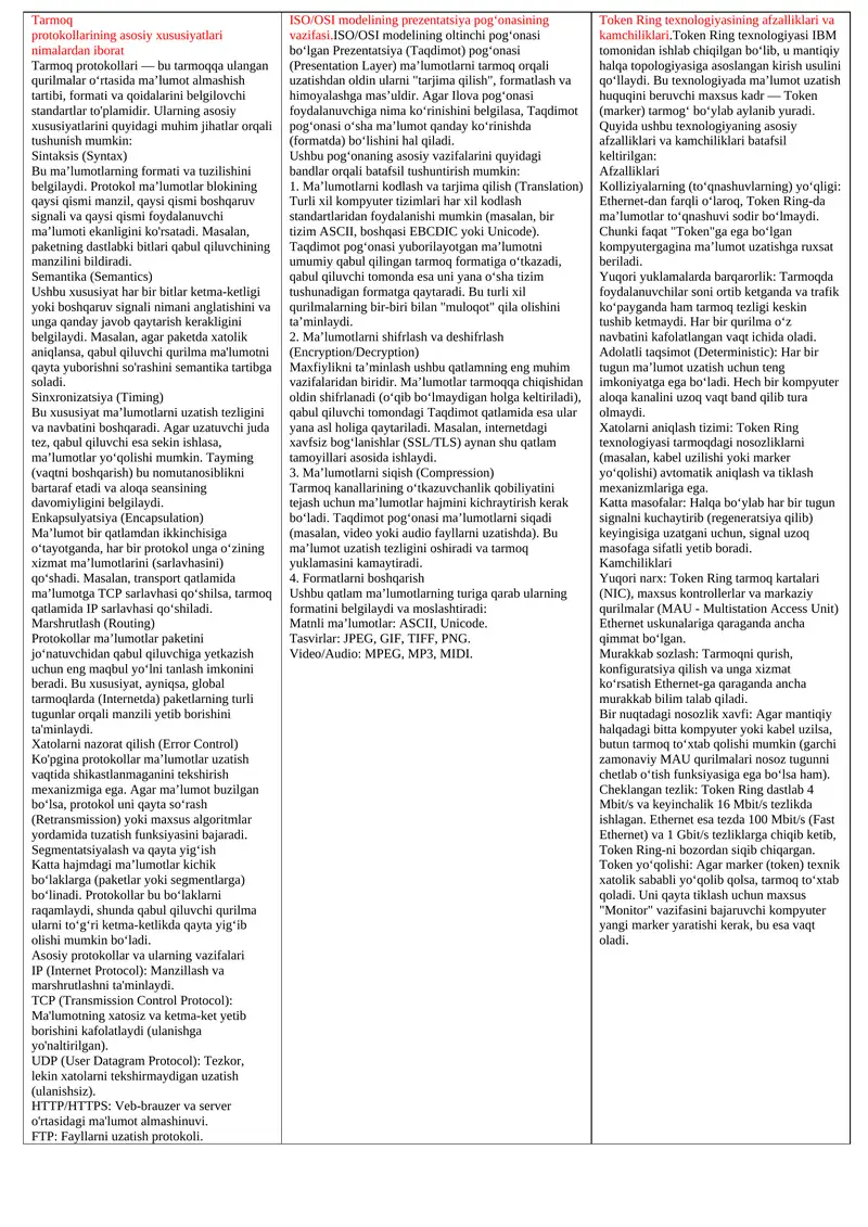 Tarmoq protokollari