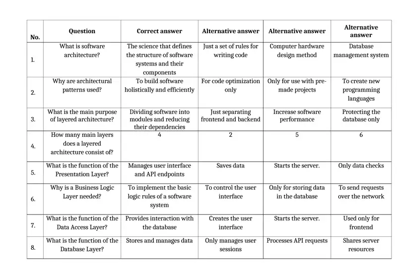 Software Architecture Quiz