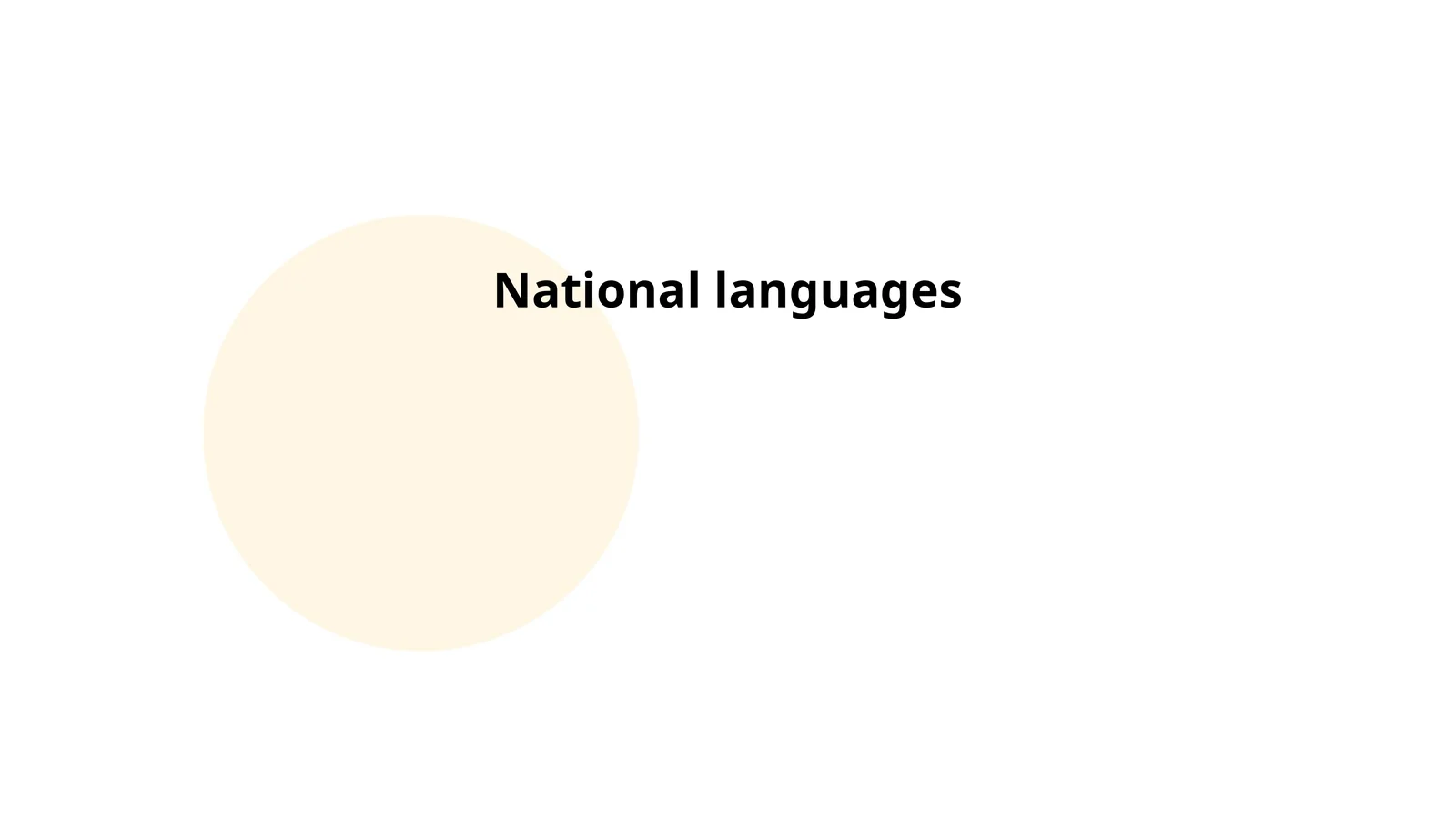 History of National Languages