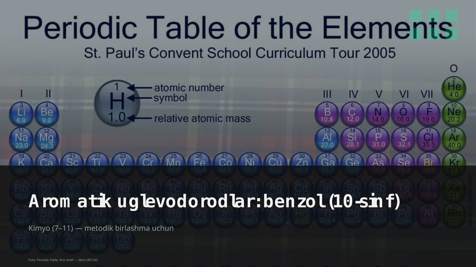 Aromatik uglevodorodlar: benzol (10-sinf)
