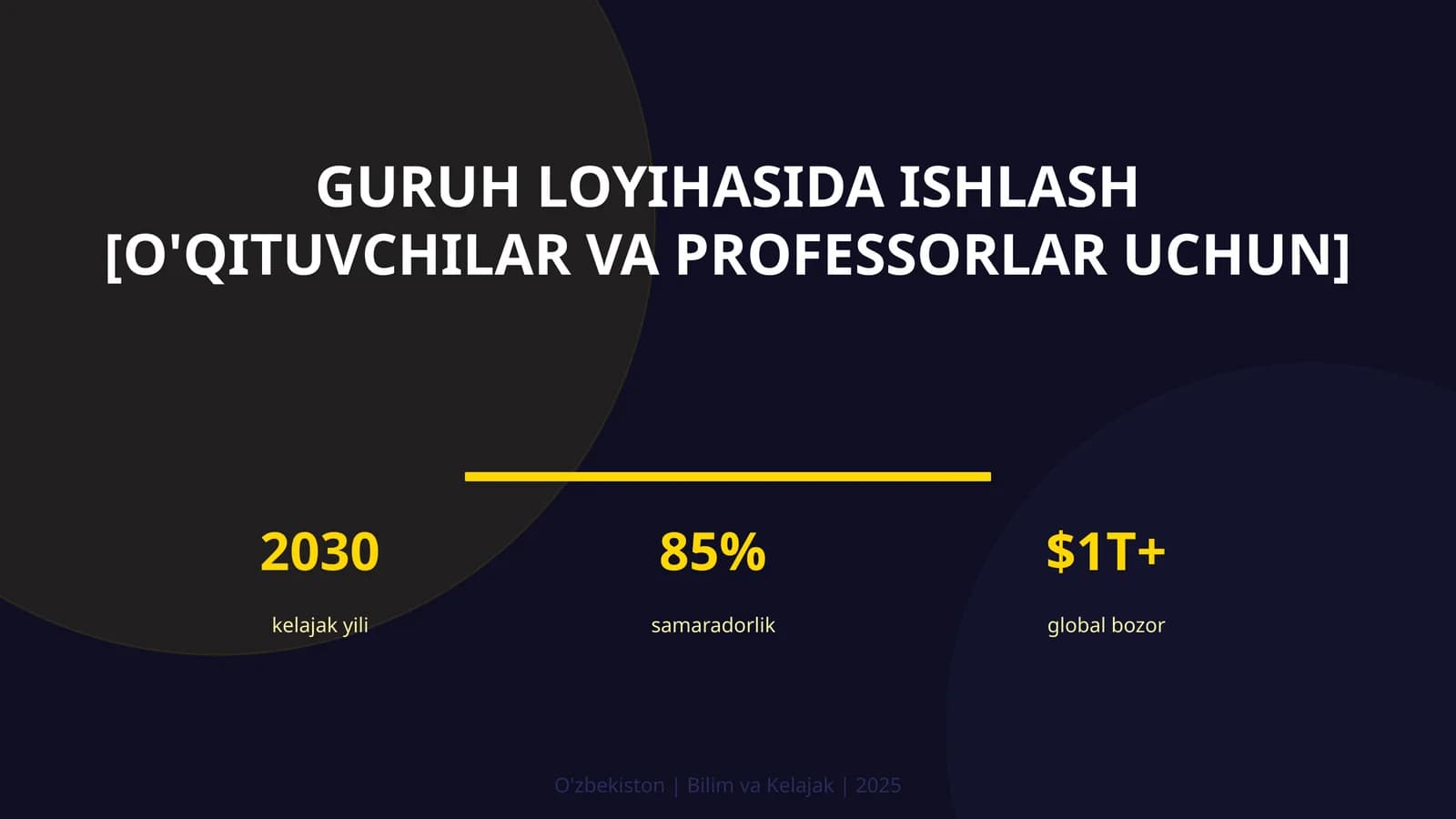 Guruh loyihasida ishlash [o'qituvchilar va professorlar uchun]