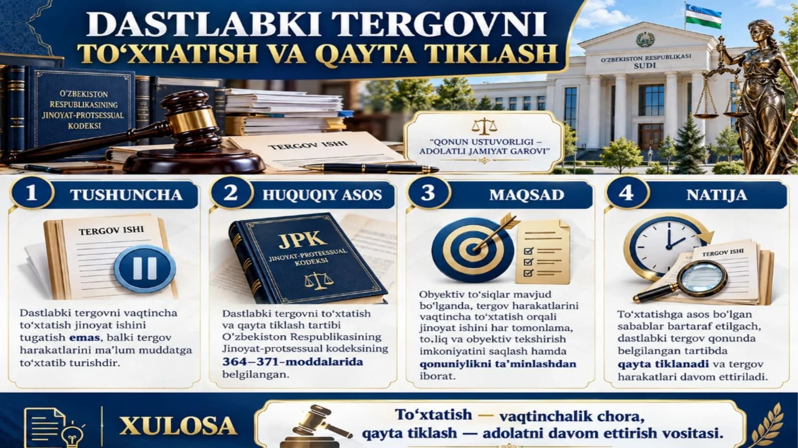 Dastlabki tergovni to‘xtatish va qayta tiklash