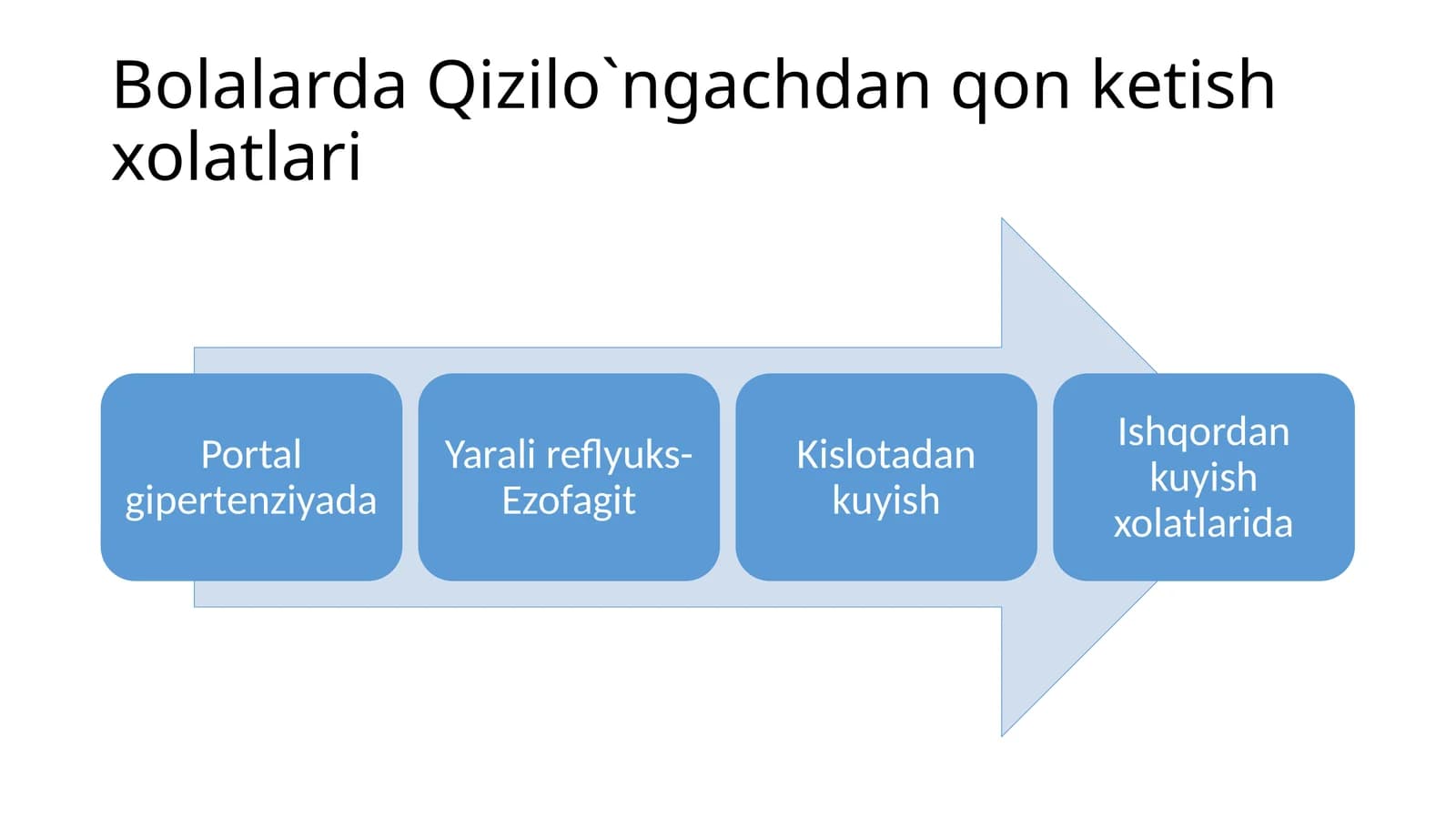 Bolalarda Qizilo`ngachdan qon ketish xolatlari