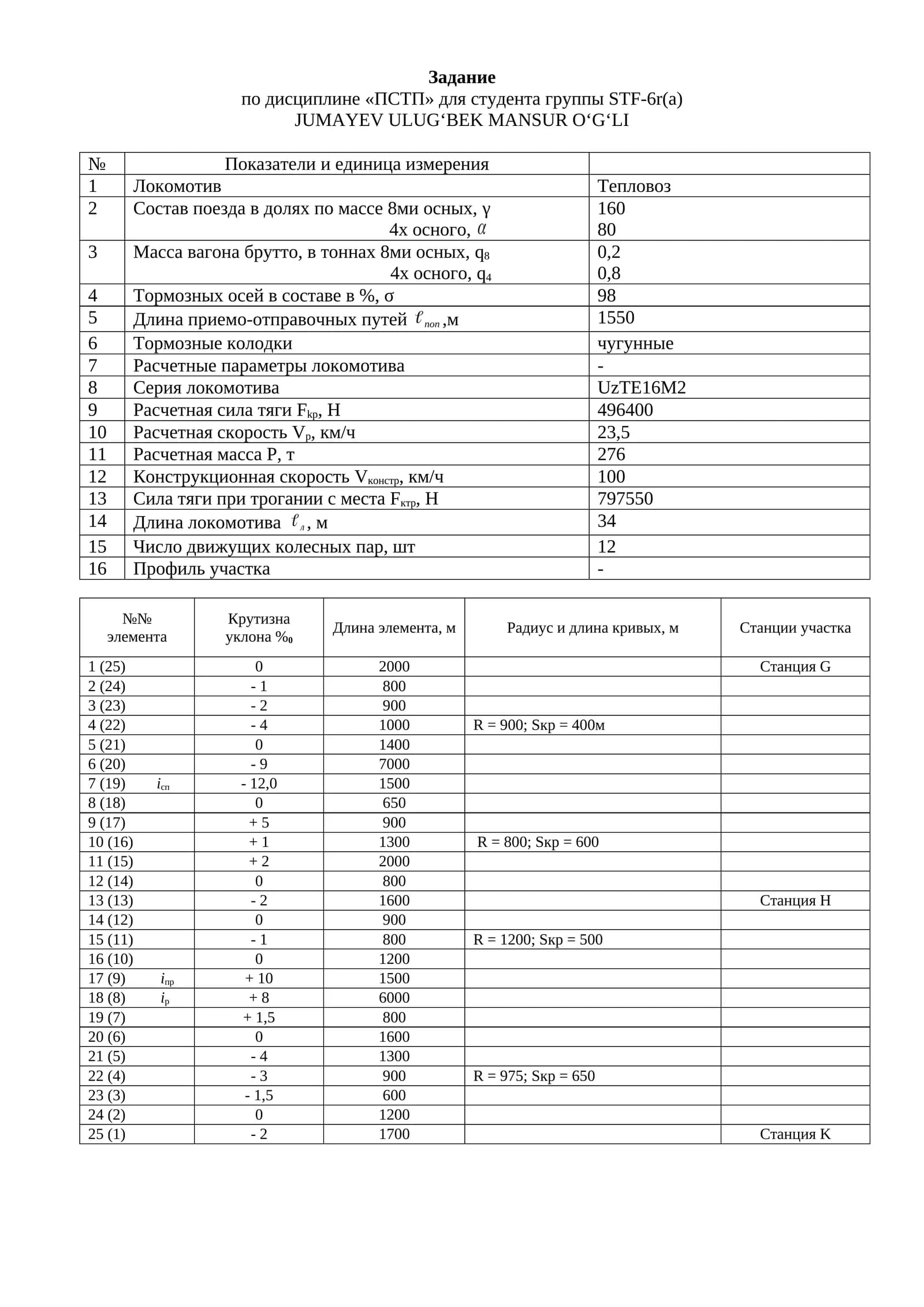 Задание по дисциплине «ПСТП»