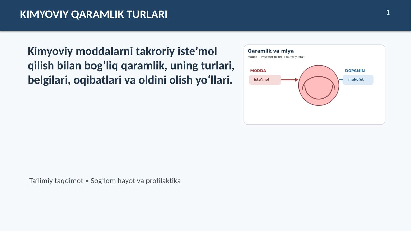 Kimyoviy qaramlik turlari