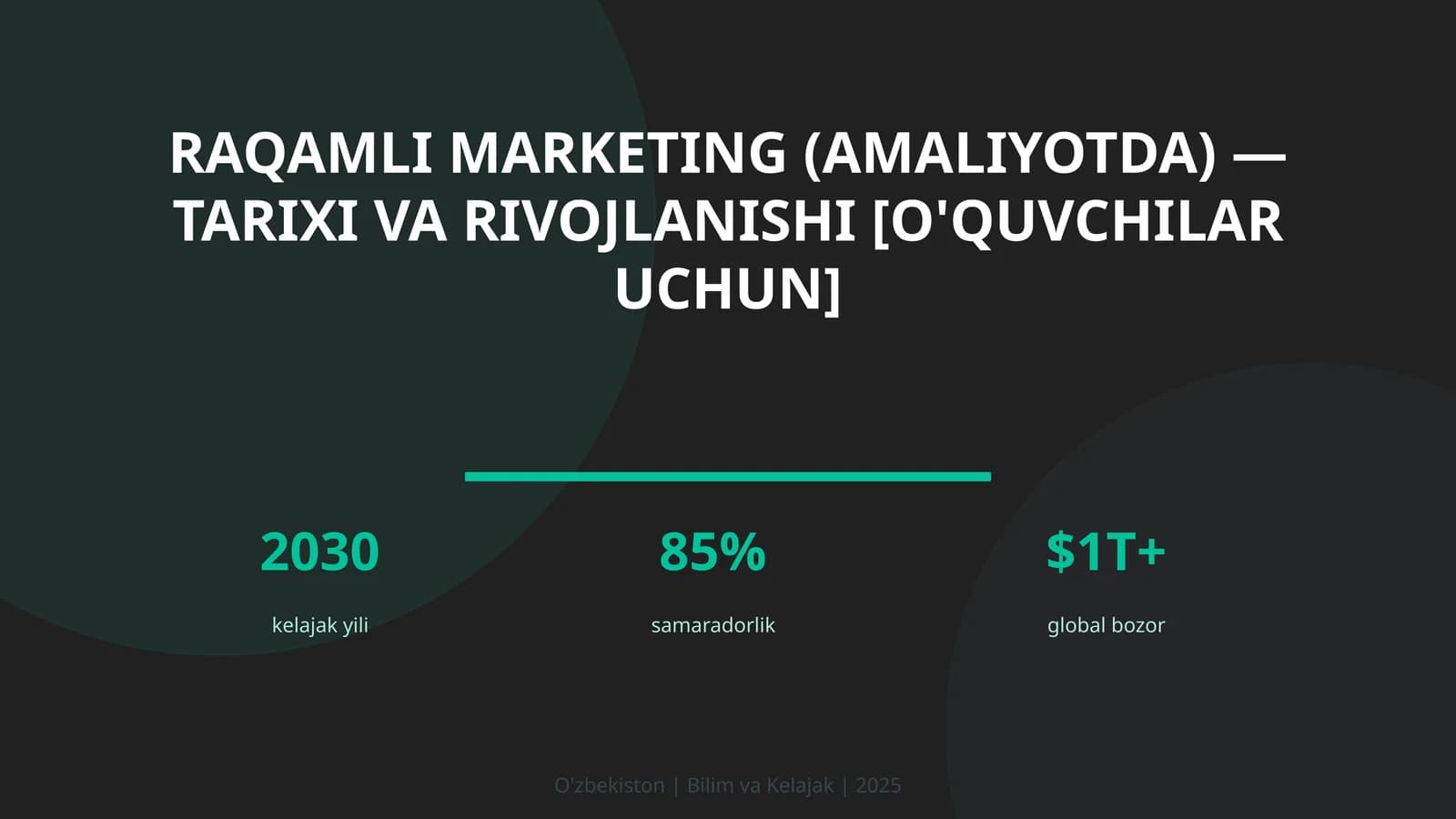 Raqamli marketing (amaliyotda) — tarixi va rivojlanishi [o'quvchilar uchun]