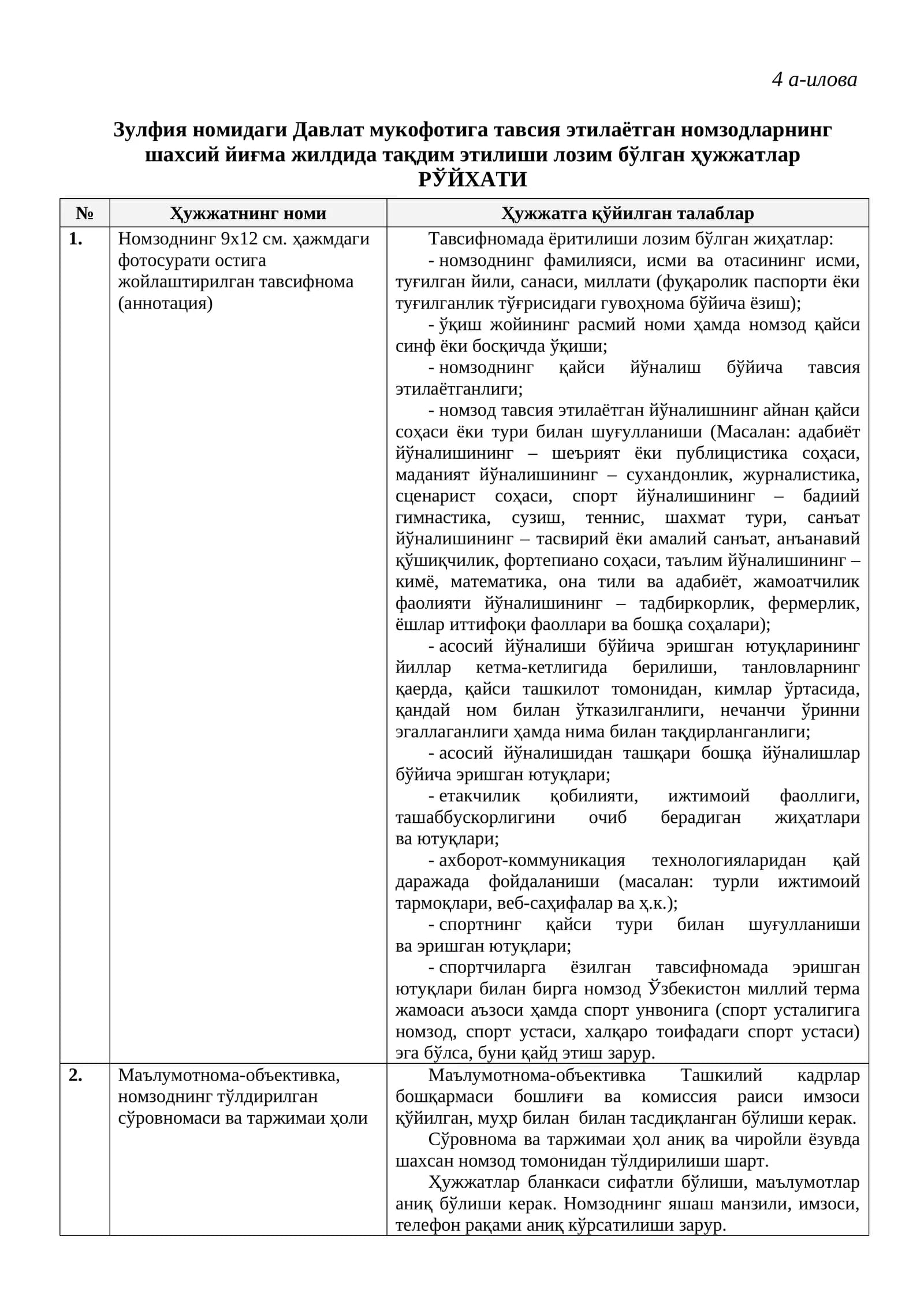 Давлат мукофоти тавсия этилаётган номзодлар учун хужжатлар