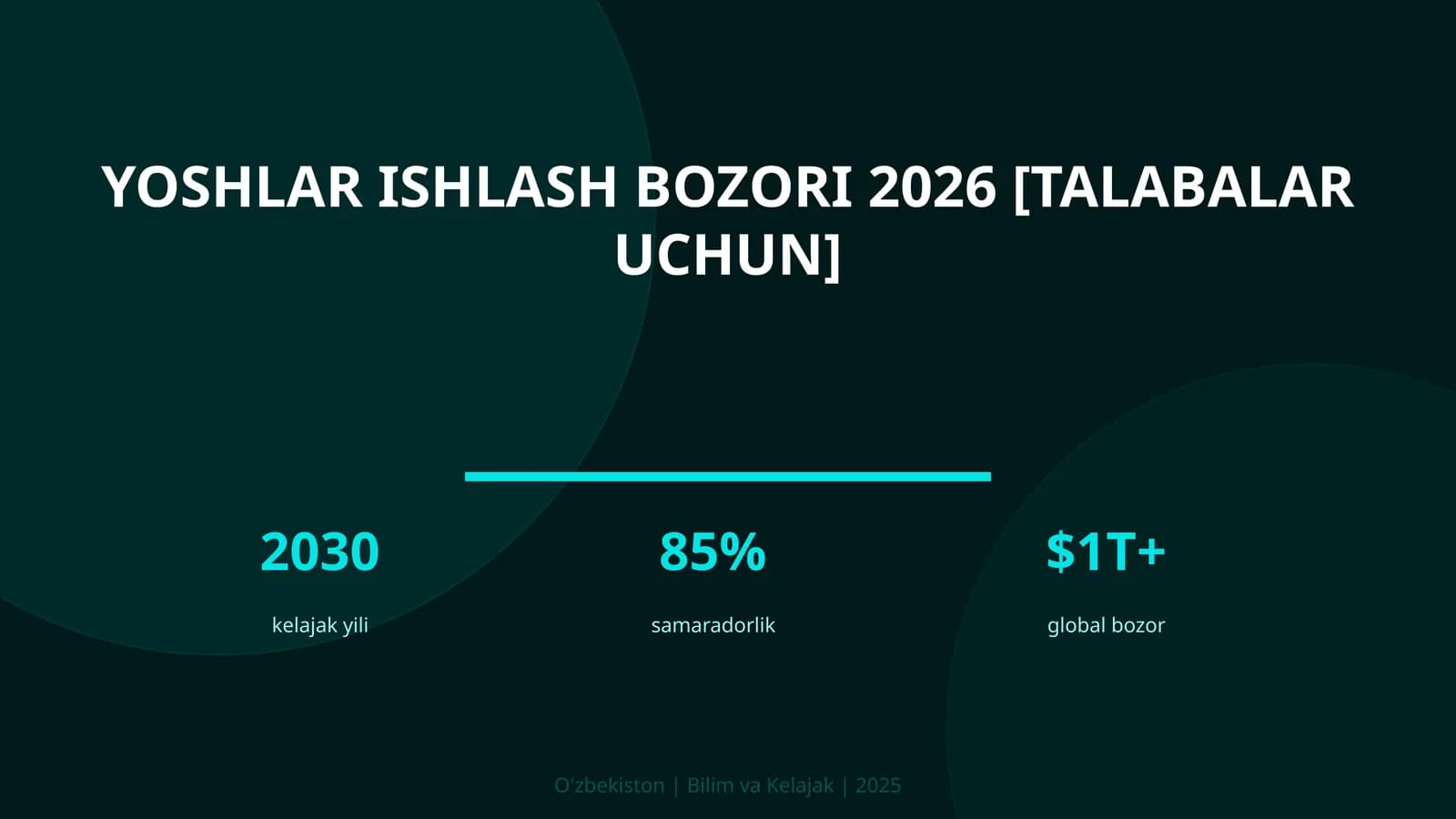 Yoshlar ishlash bozori 2026 [talabalar uchun]