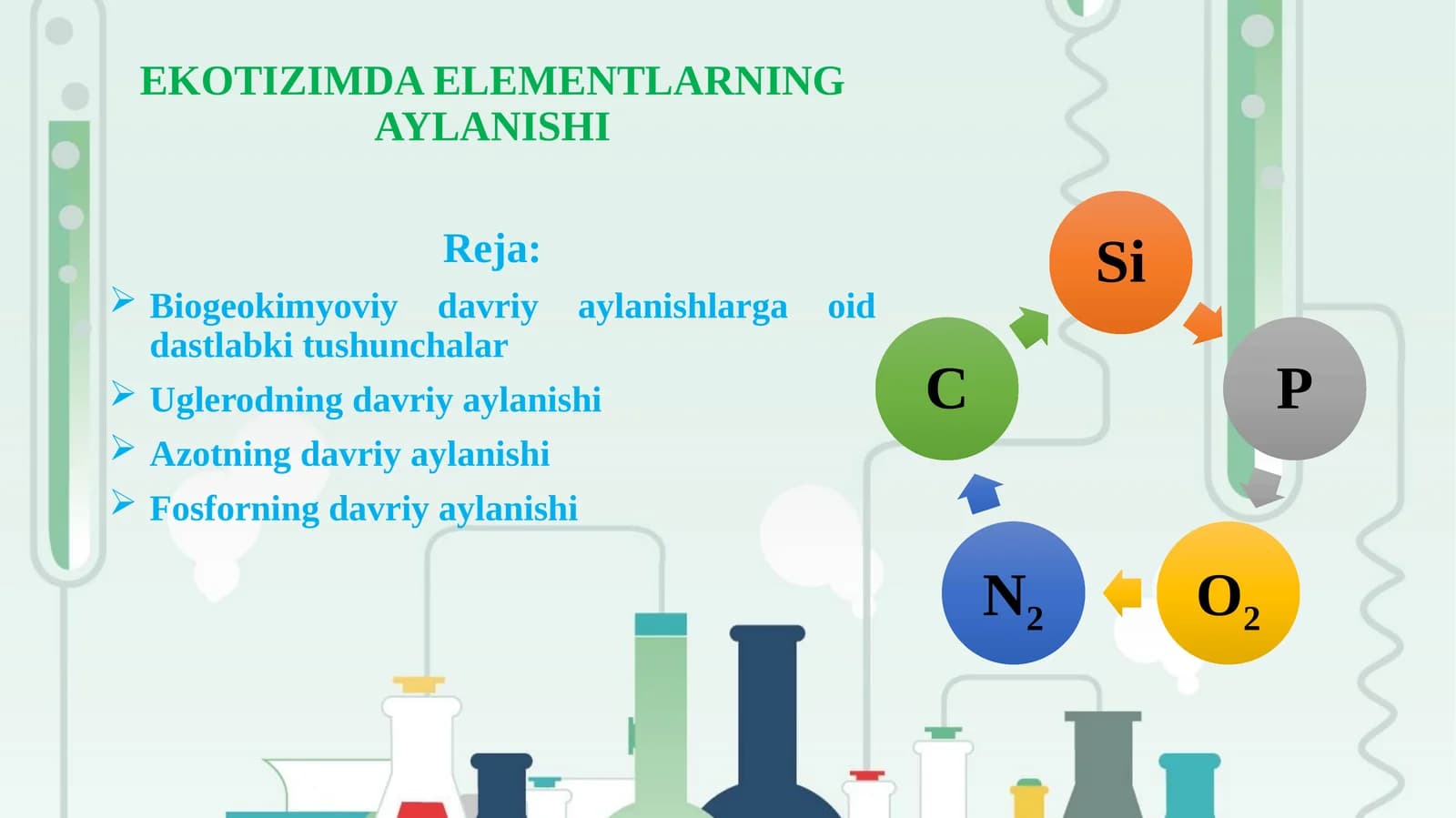 Ekotizimda elementlarning aylanishi