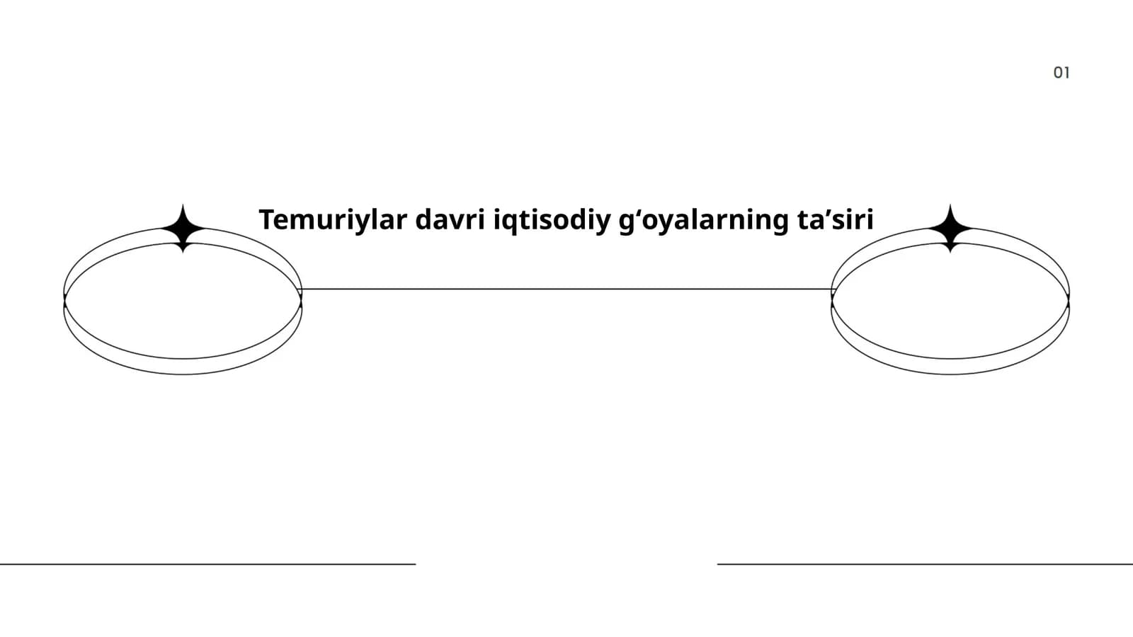 Temuriylar davri iqtisodiy gʻoyalarning taʼsiri