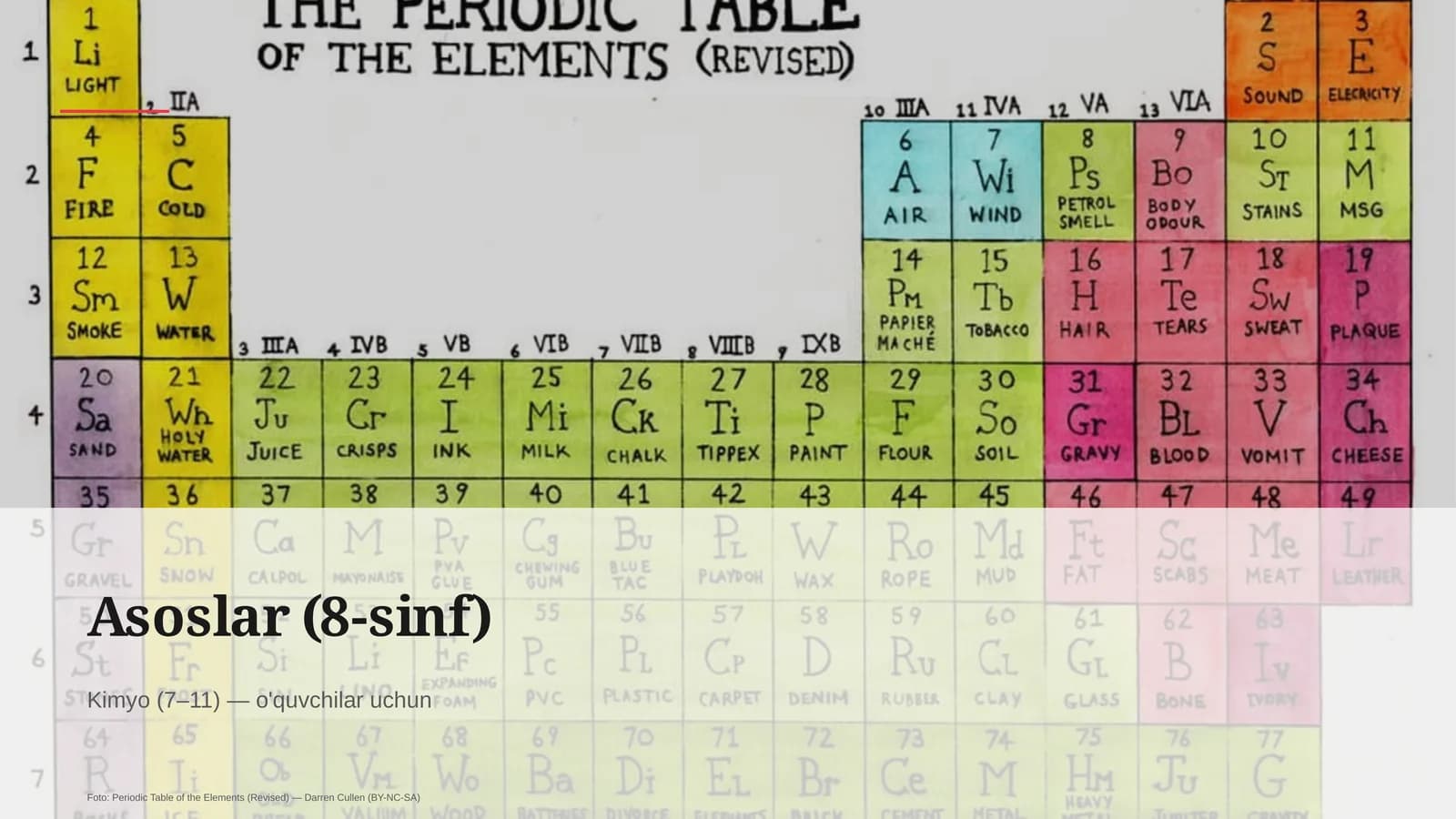 Asoslar (8-sinf)