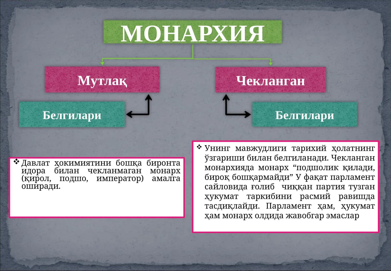 Монархияда ҳокимият