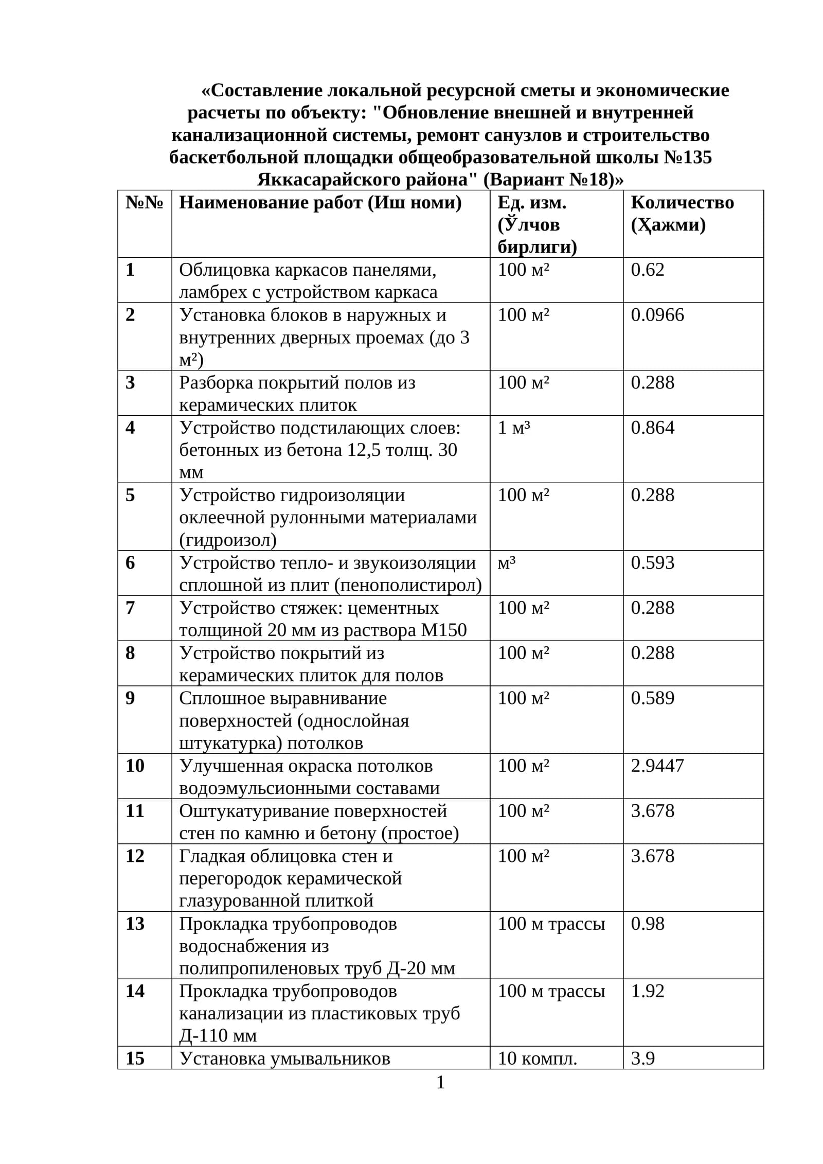 Полная тема курсового проекта (или дипломной работы) на русском языке звучит следующим образом:  «Составление локальной ресурсной сметы и экономические расчеты по объекту: "Обновление внешней и внутренней канализационной системы, ремонт санузлов и строительство баскетбольной площадки общеобразовательной школы №135 Яккасарайского района" (Вариант №18)»