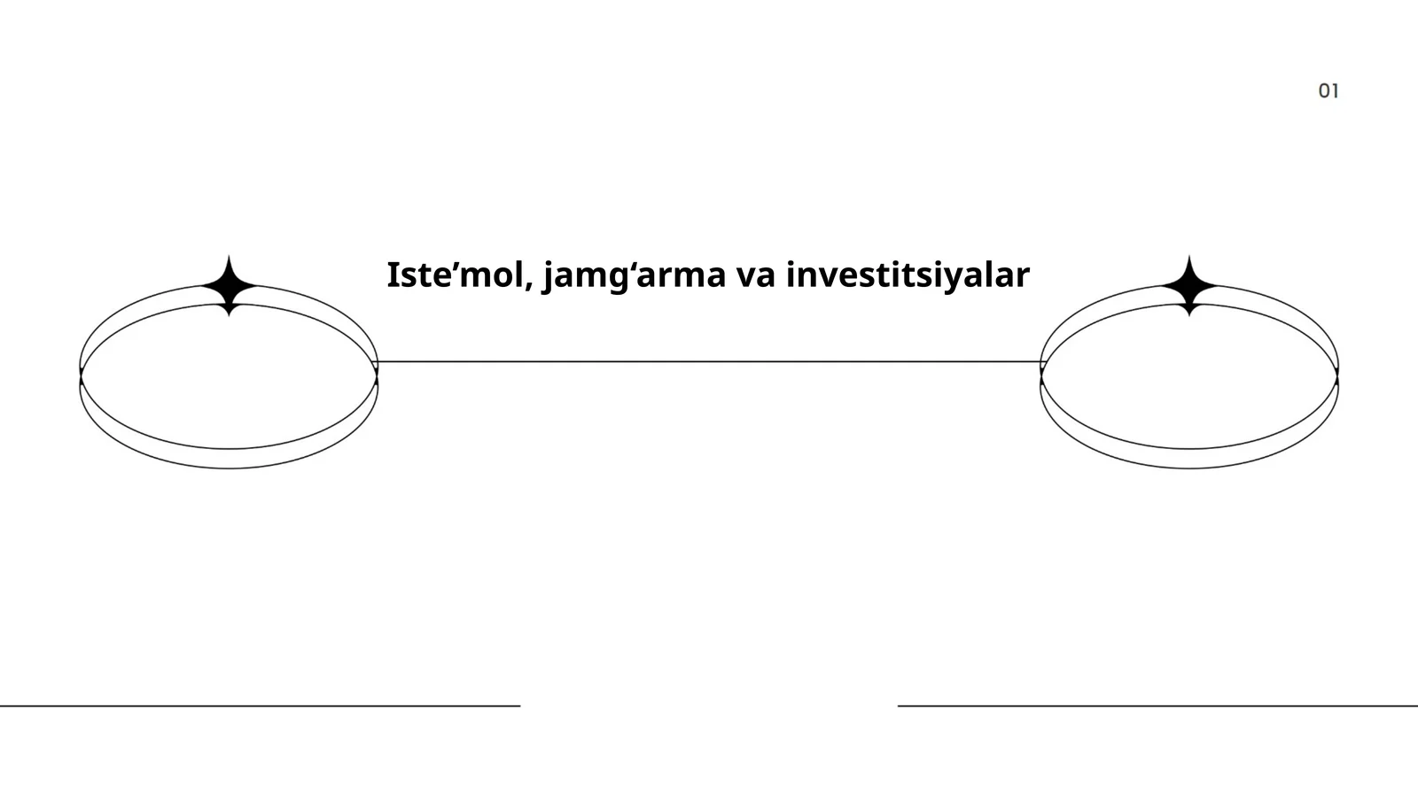 Iste’mol, jamg‘arma va investitsiyalar