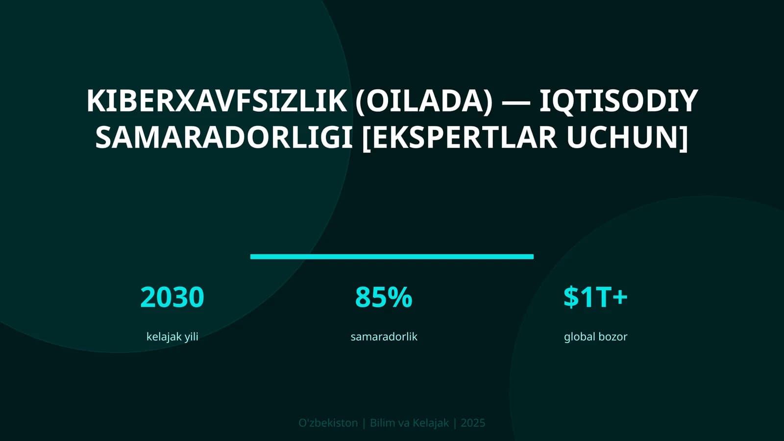 KIBERXAVFSIZLIK (OILADA) — IQTISODIY SAMARADORLIGI [EKSPERTLAR UCHUN]