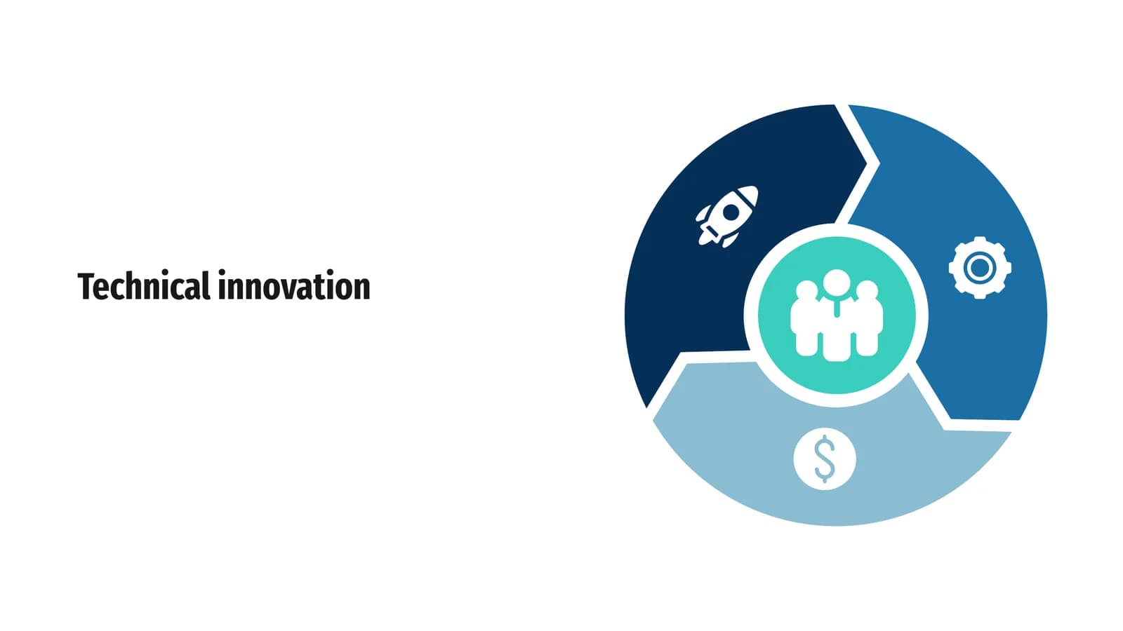 Technical innovation