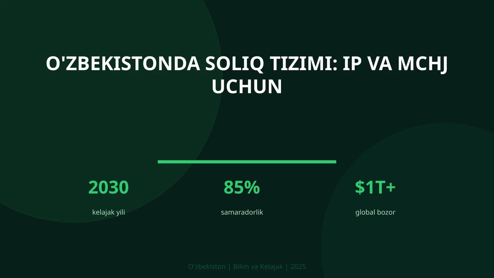 O'zbekistonda soliq tizimi: IP va MChJ uchun