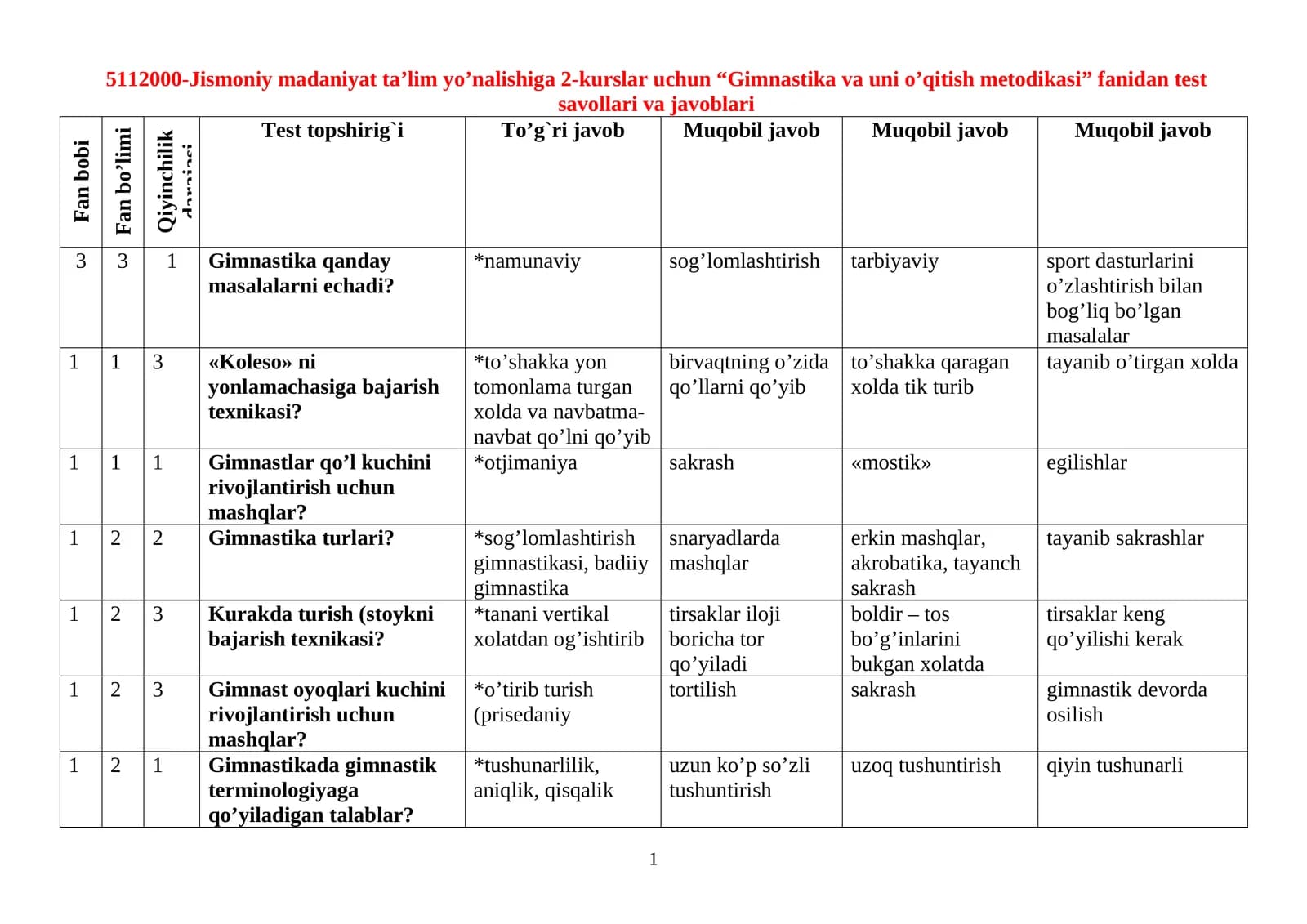 “Gimnastika va uni o’qitish metodikasi” fanidan test savollari va javoblari