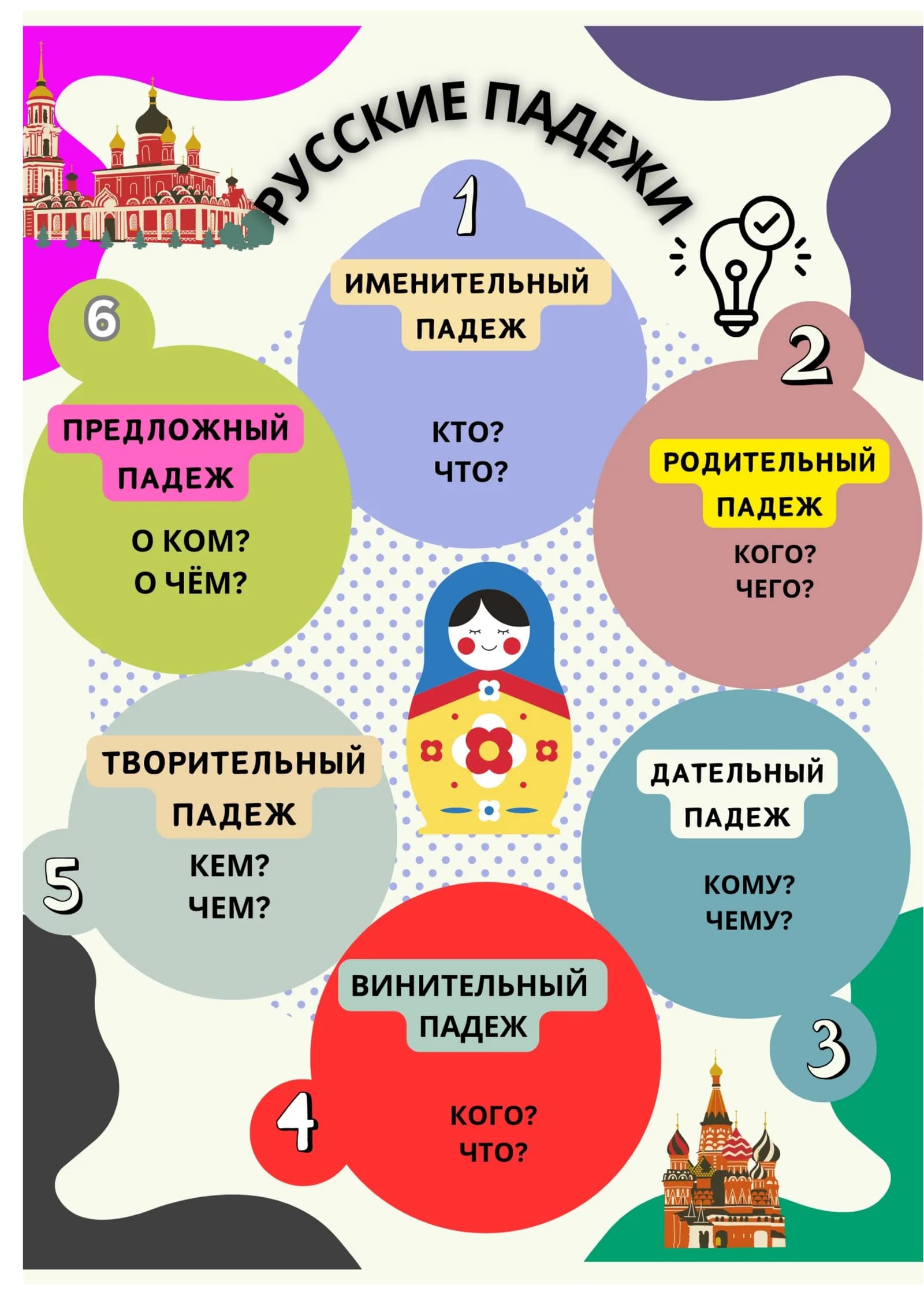 Плакаты , Стенды для оформления кабинета русского языка