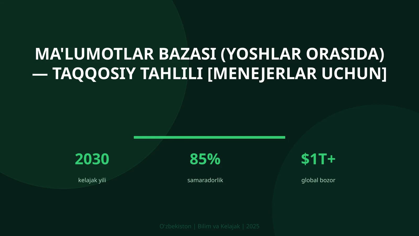 MA'LUMOTLAR BAZASI (YOSHLAR ORASIDA) — TAQQOSIY TAHLILI [MENEJERLAR UCHUN]