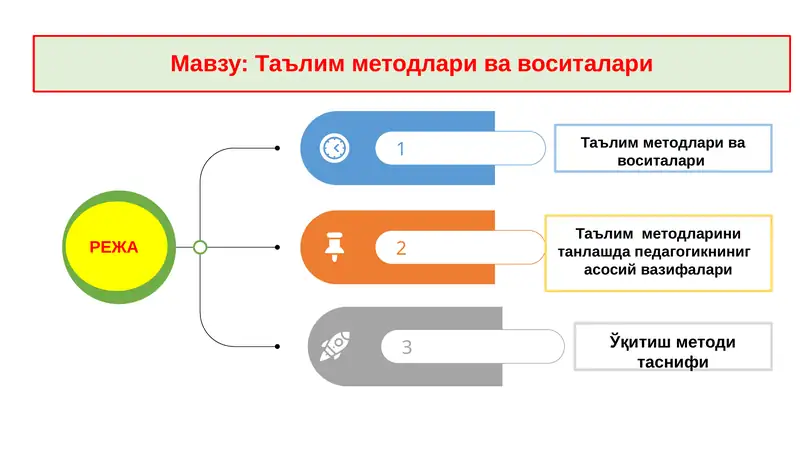Таълим методлари