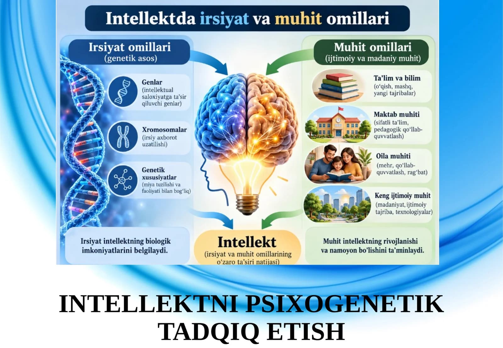 INTELLEKTNI PSIXOGENETIK TADQIQ ETISH